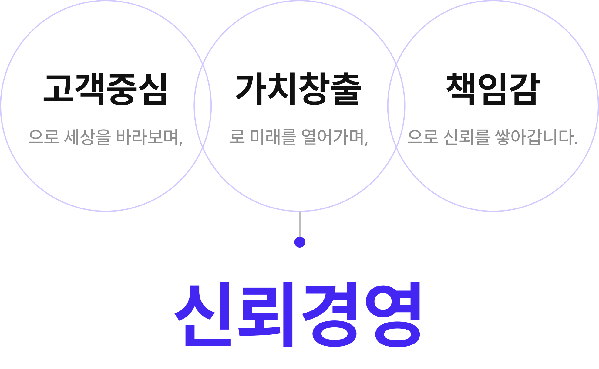 경영이념