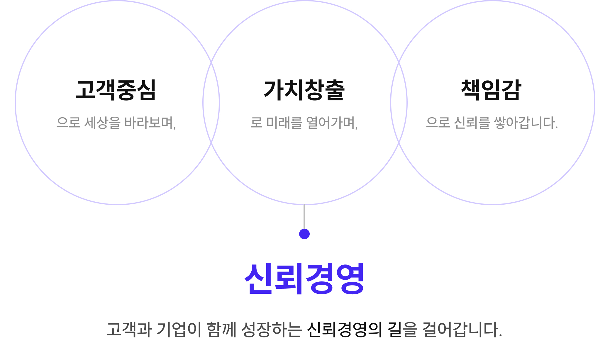 경영이념